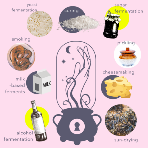 Pahadi Preservation Methods